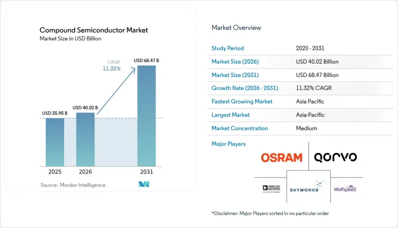 Compound Semiconductor - Market - IMG1