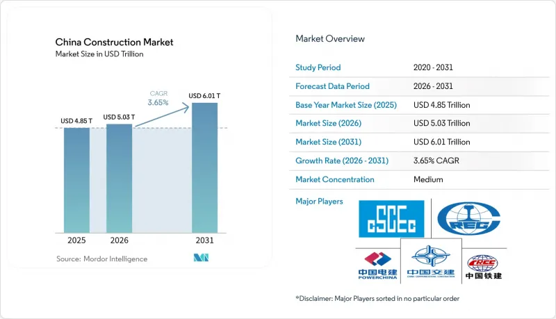 China Construction - Market - IMG1