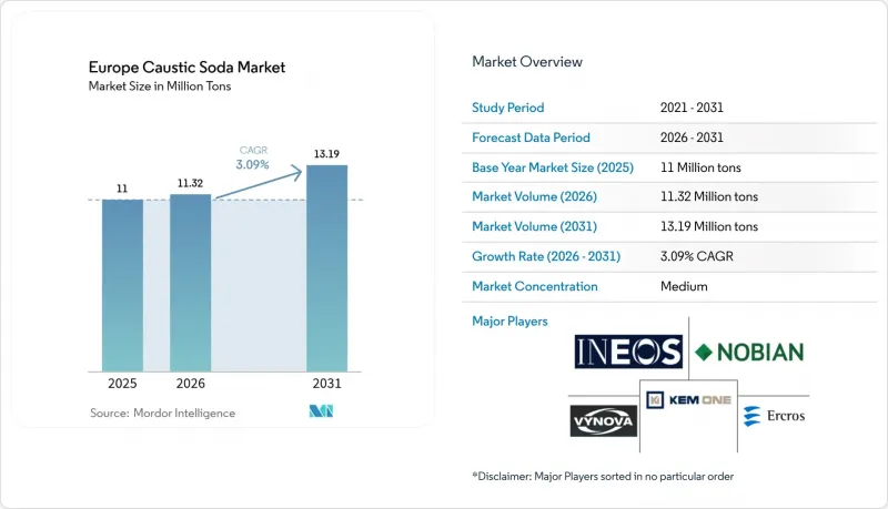 Europe Caustic Soda - Market - IMG1