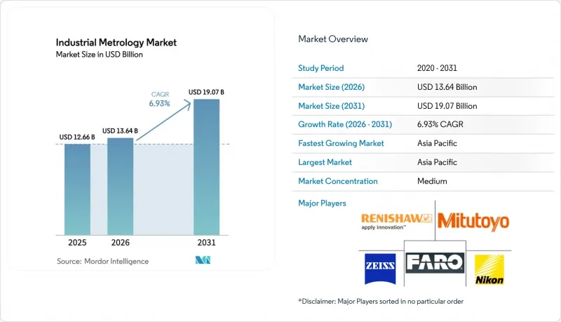Industrial Metrology - Market - IMG1