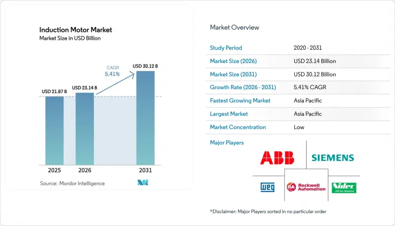 Induction Motor - Market - IMG1