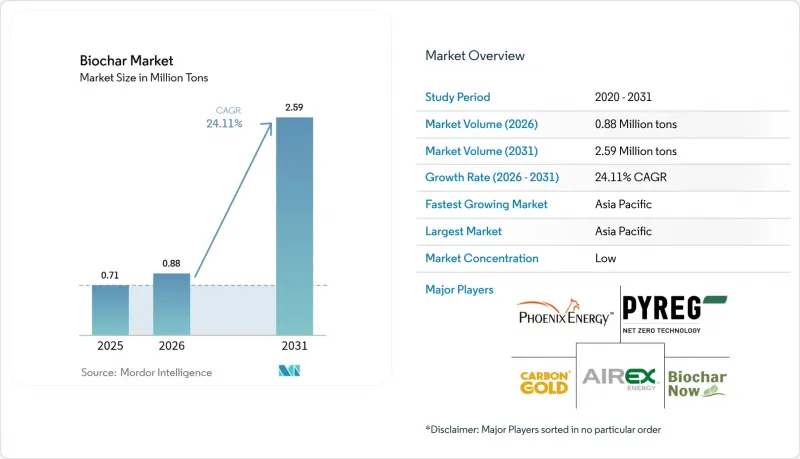 Biochar - Market - IMG1