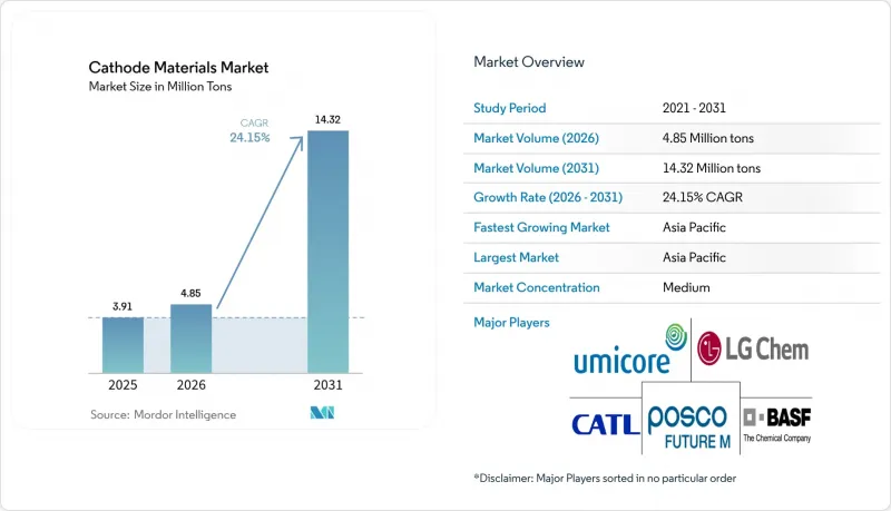 Cathode Materials - Market - IMG1
