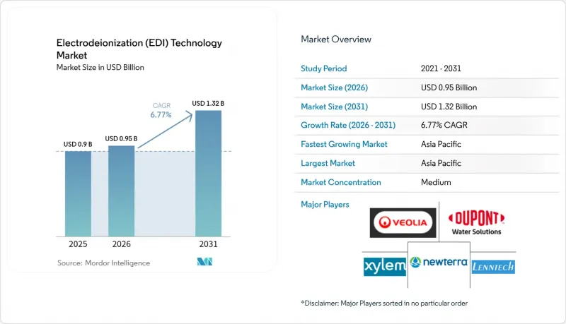 Electrodeionization (EDI) Technology - Market - IMG1
