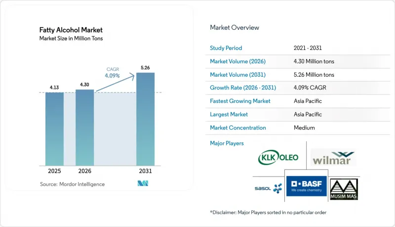 Fatty Alcohol - Market - IMG1