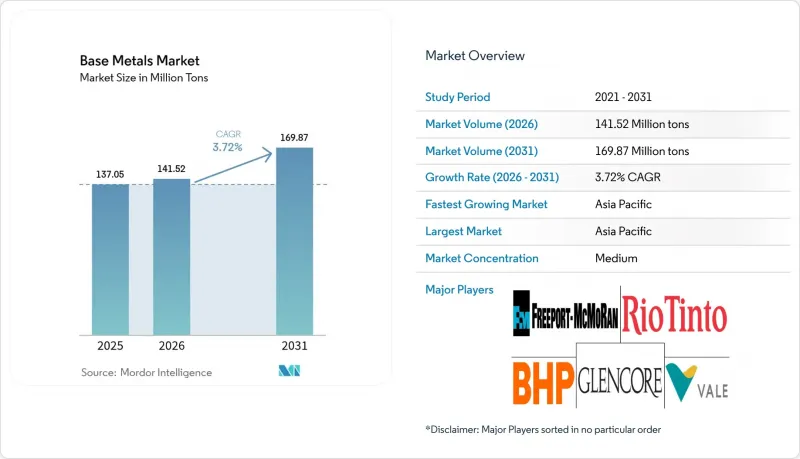 Base Metals - Market - IMG1