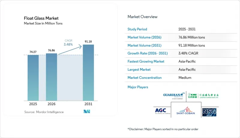 Float Glass - Market - IMG1