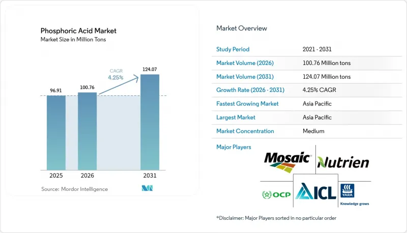 Phosphoric Acid - Market - IMG1