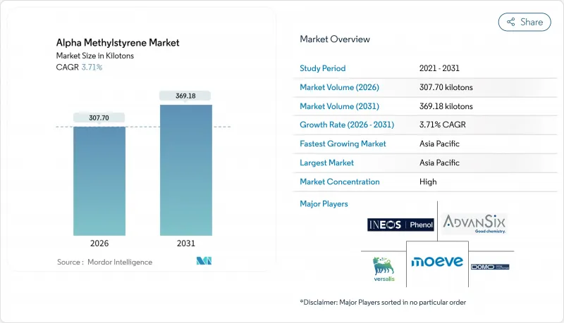 Alpha Methylstyrene - Market - IMG1