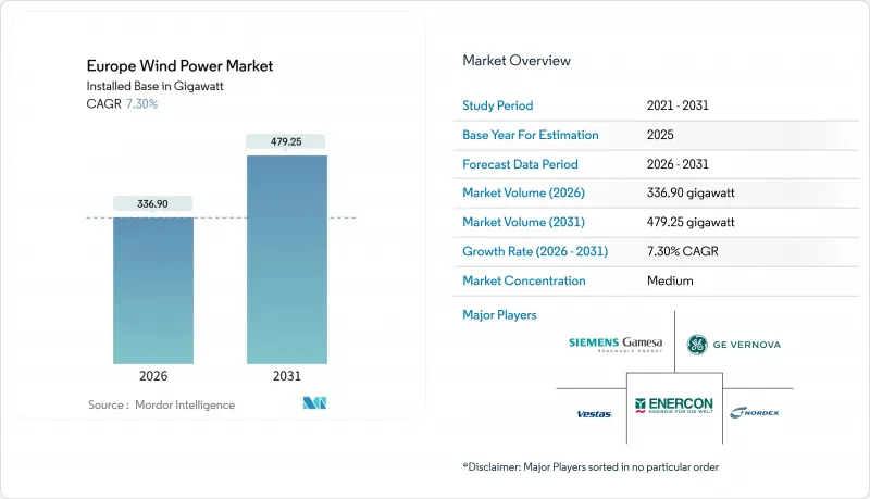 Europe Wind Power - Market - IMG1