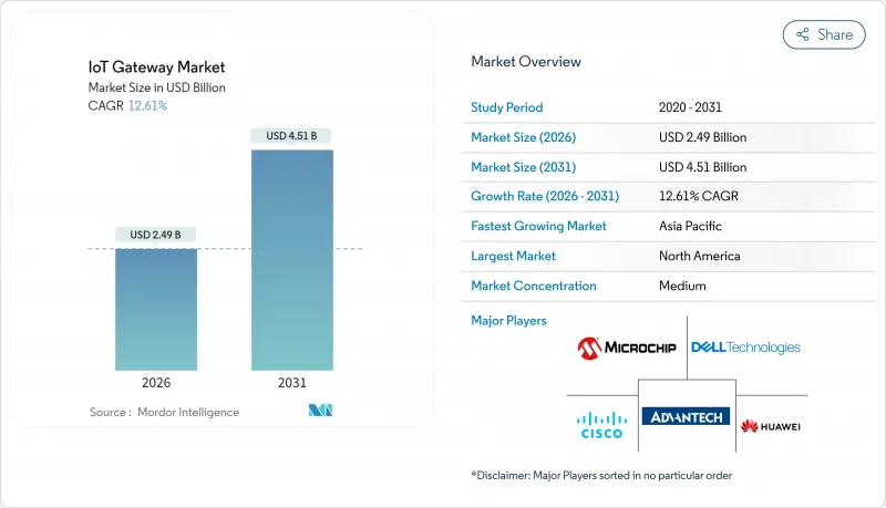 IoT Gateway - Market - IMG1