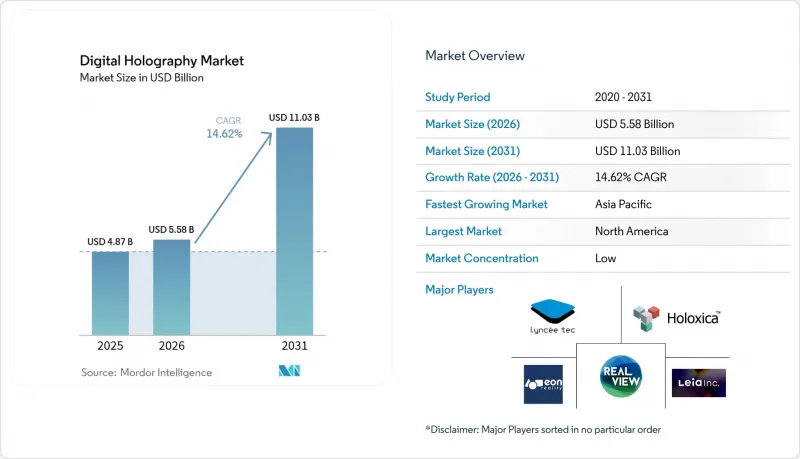 Digital Holography - Market - IMG1