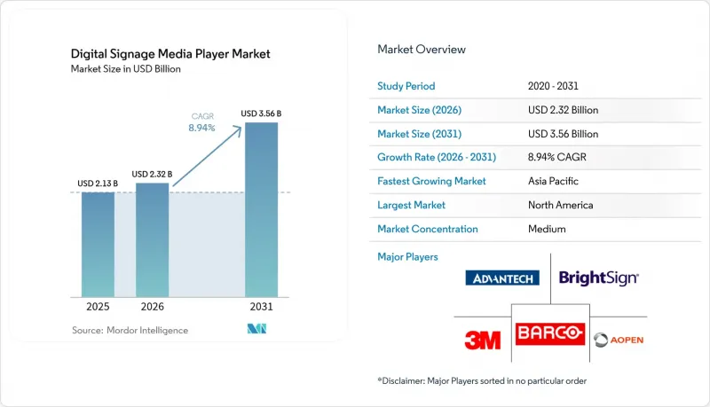 Digital Signage Media Player - Market - IMG1
