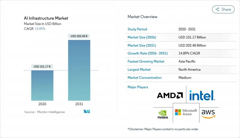 AI Infrastructure - Market - IMG1