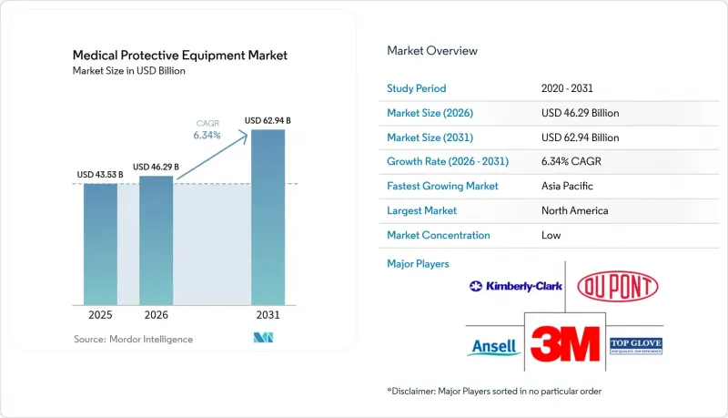 Medical Protective Equipment - Market - IMG1