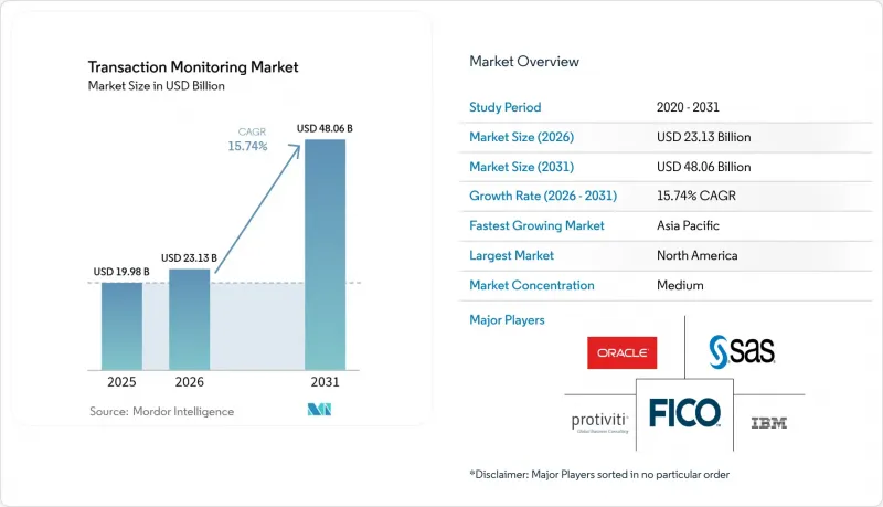 Transaction Monitoring - Market - IMG1