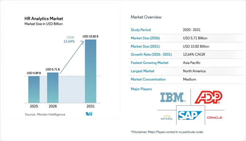 HR Analytics - Market - IMG1