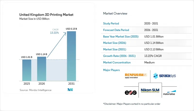 United Kingdom 3D Printing - Market - IMG1