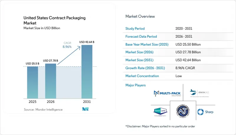 United States Contract Packaging - Market - IMG1