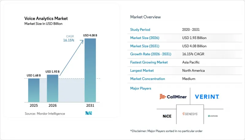 Voice Analytics - Market - IMG1