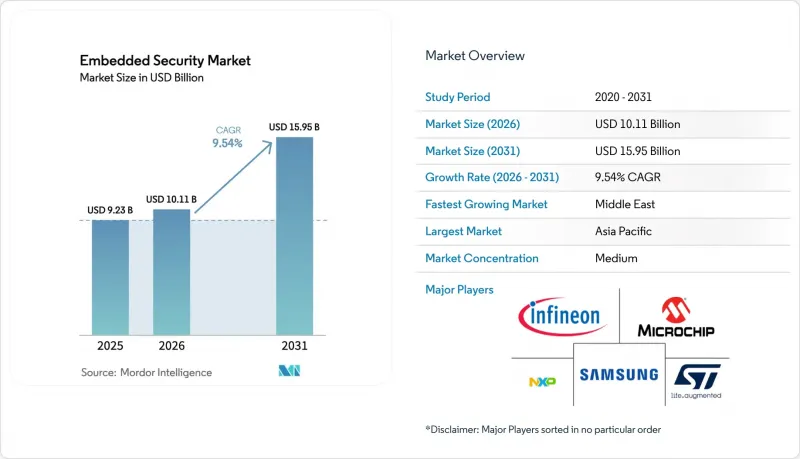 Embedded Security - Market - IMG1