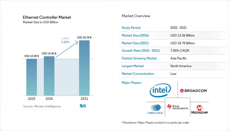 Ethernet Controller - Market - IMG1