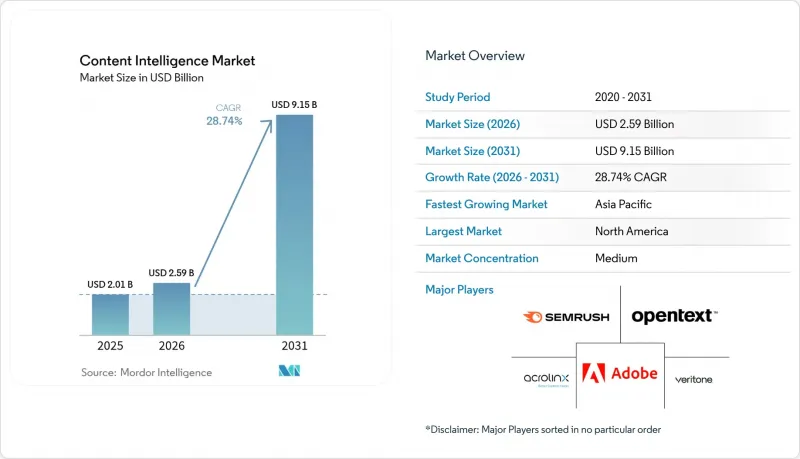 Content Intelligence - Market - IMG1