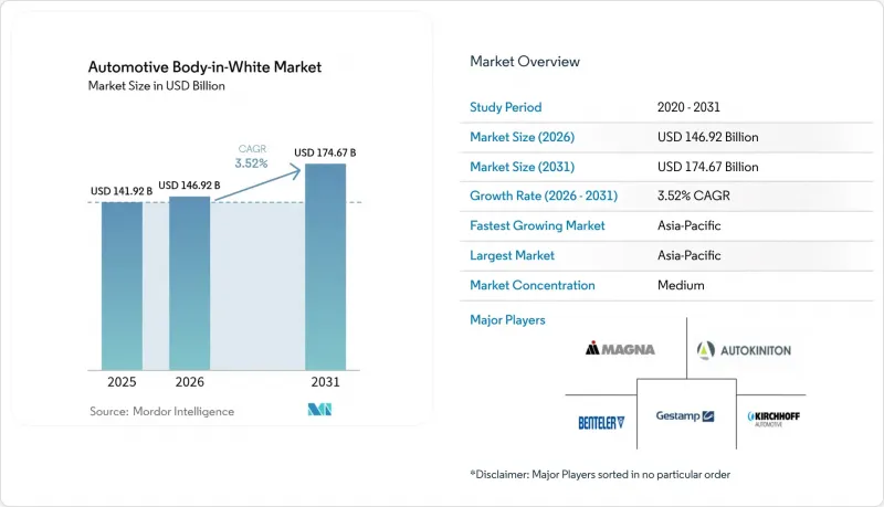 Automotive Body-in-White - Market - IMG1