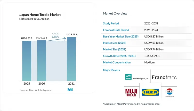 Japan Home Textile - Market - IMG1