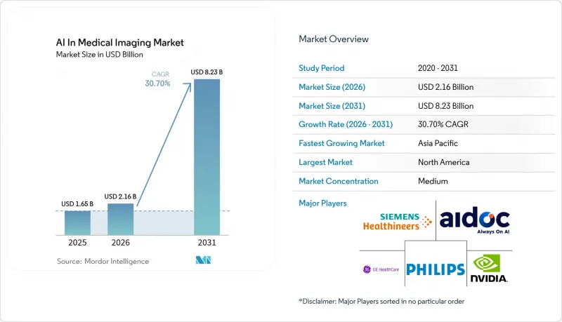 AI In Medical Imaging - Market - IMG1
