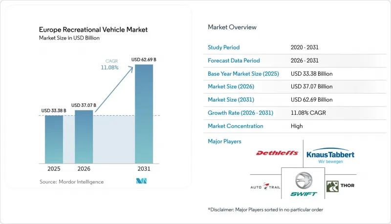 Europe Recreational Vehicle - Market - IMG1