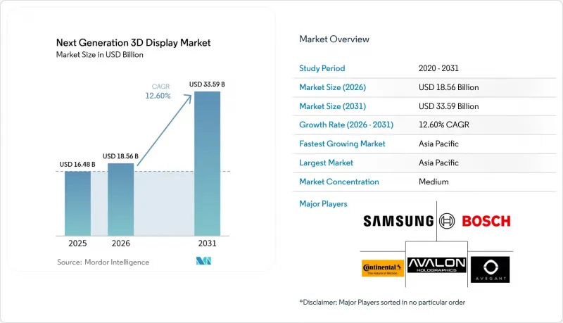 Next Generation 3D Display - Market - IMG1