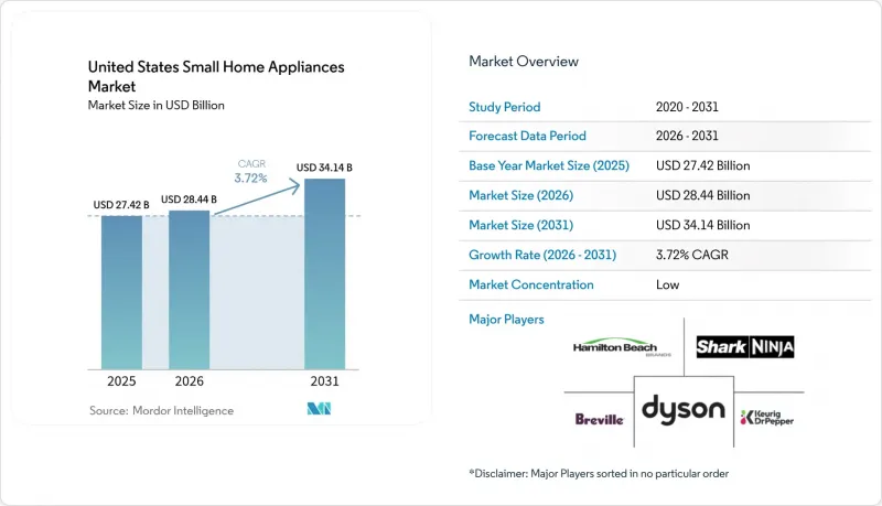 United States Small Home Appliances - Market - IMG1