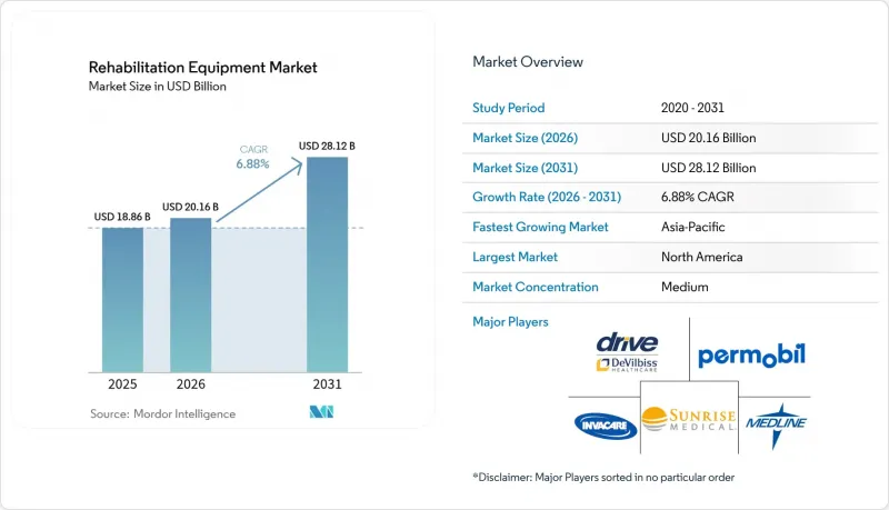 Rehabilitation Equipment - Market - IMG1