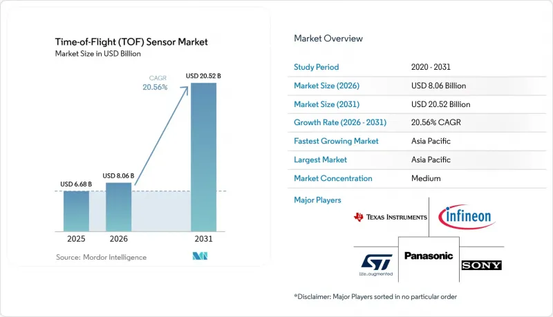 Time-of-Flight (TOF) Sensor - Market - IMG1