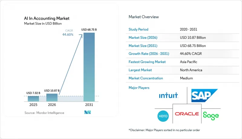 AI In Accounting - Market - IMG1