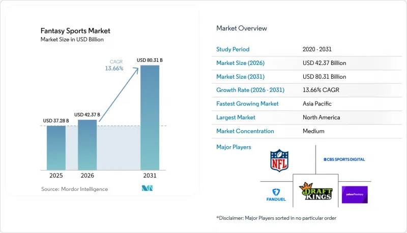 Fantasy Sports - Market - IMG1