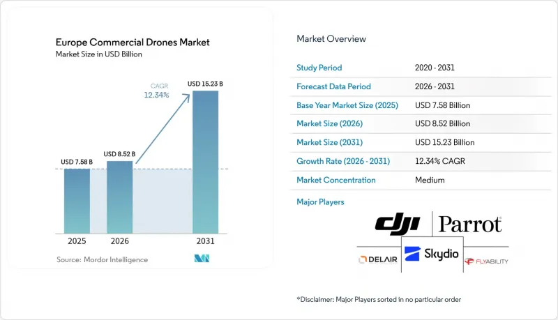 Europe Commercial Drones - Market - IMG1