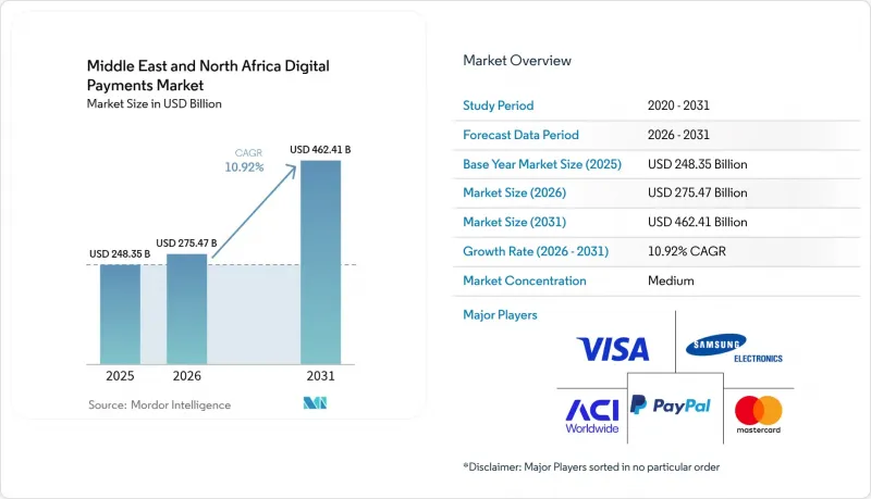 Middle East And North Africa Digital Payments - Market - IMG1