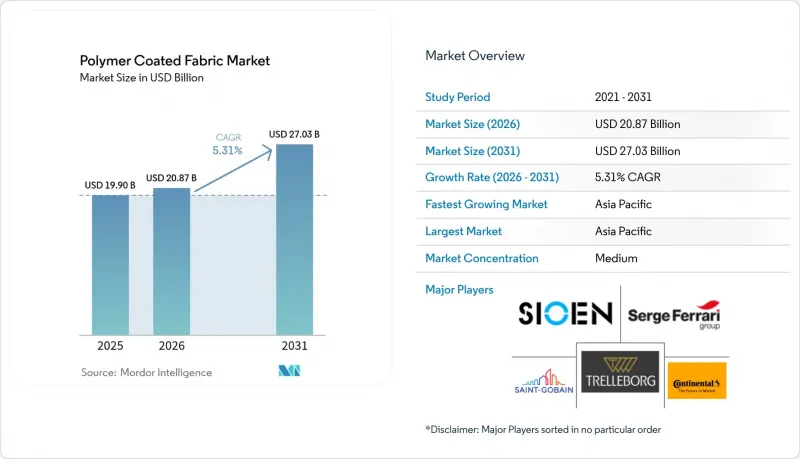 Polymer Coated Fabric - Market - IMG1