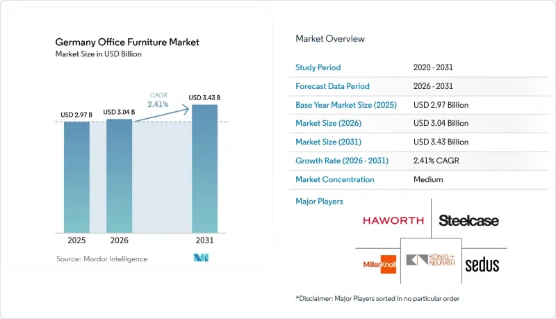 Germany Office Furniture - Market - IMG1