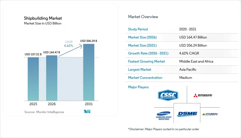 Shipbuilding - Market - IMG1