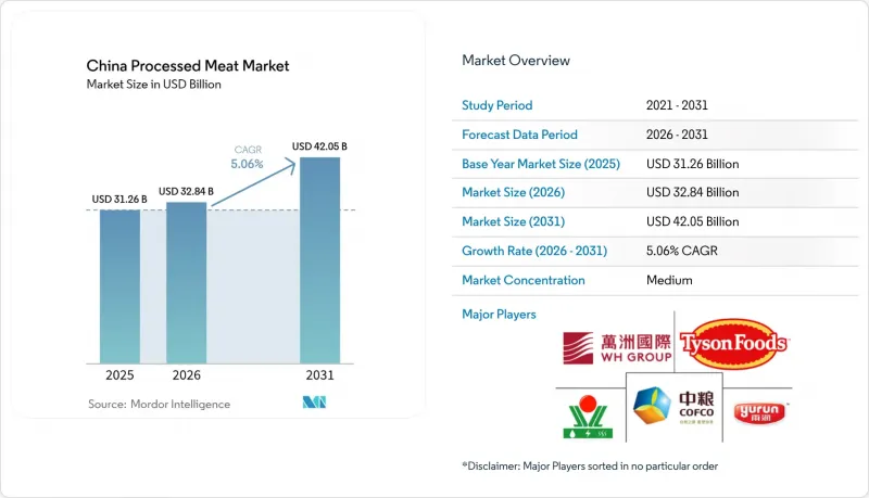 China Processed Meat - Market - IMG1