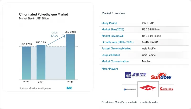 Chlorinated Polyethylene - Market - IMG1