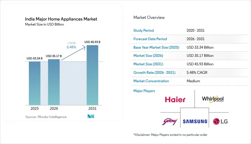 India Major Home Appliances - Market - IMG1