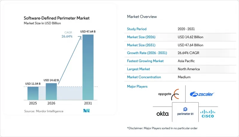 Software-Defined Perimeter - Market - IMG1