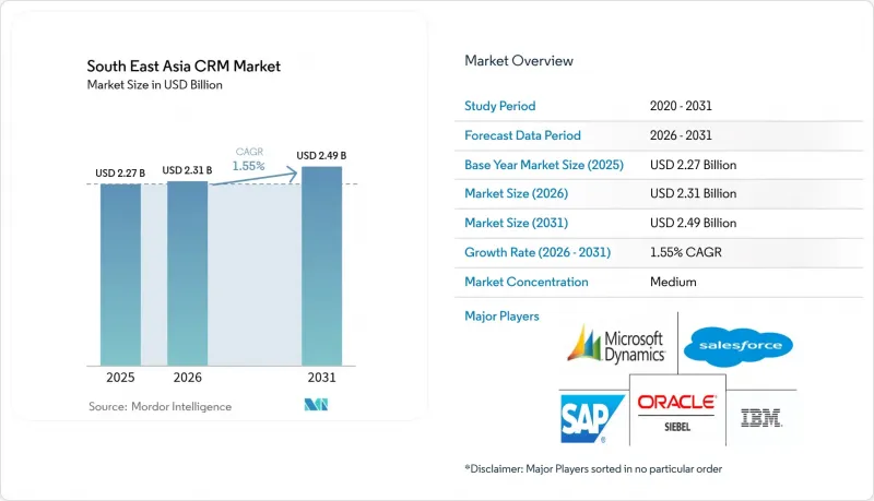 South East Asia CRM - Market - IMG1