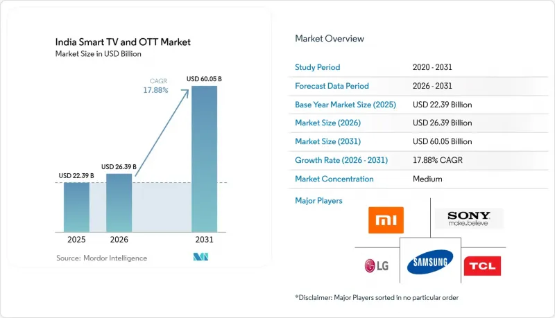 India Smart TV And OTT - Market - IMG1