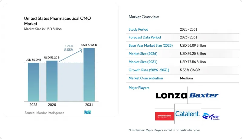 United States Pharmaceutical CMO - Market - IMG1