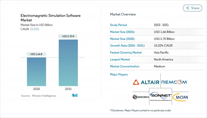 Electromagnetic Simulation Software - Market - IMG1